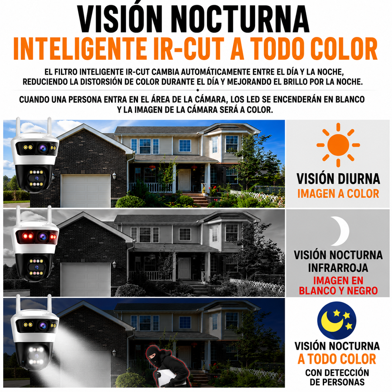 Camara De Seguridad Doble Lente Jortan 4