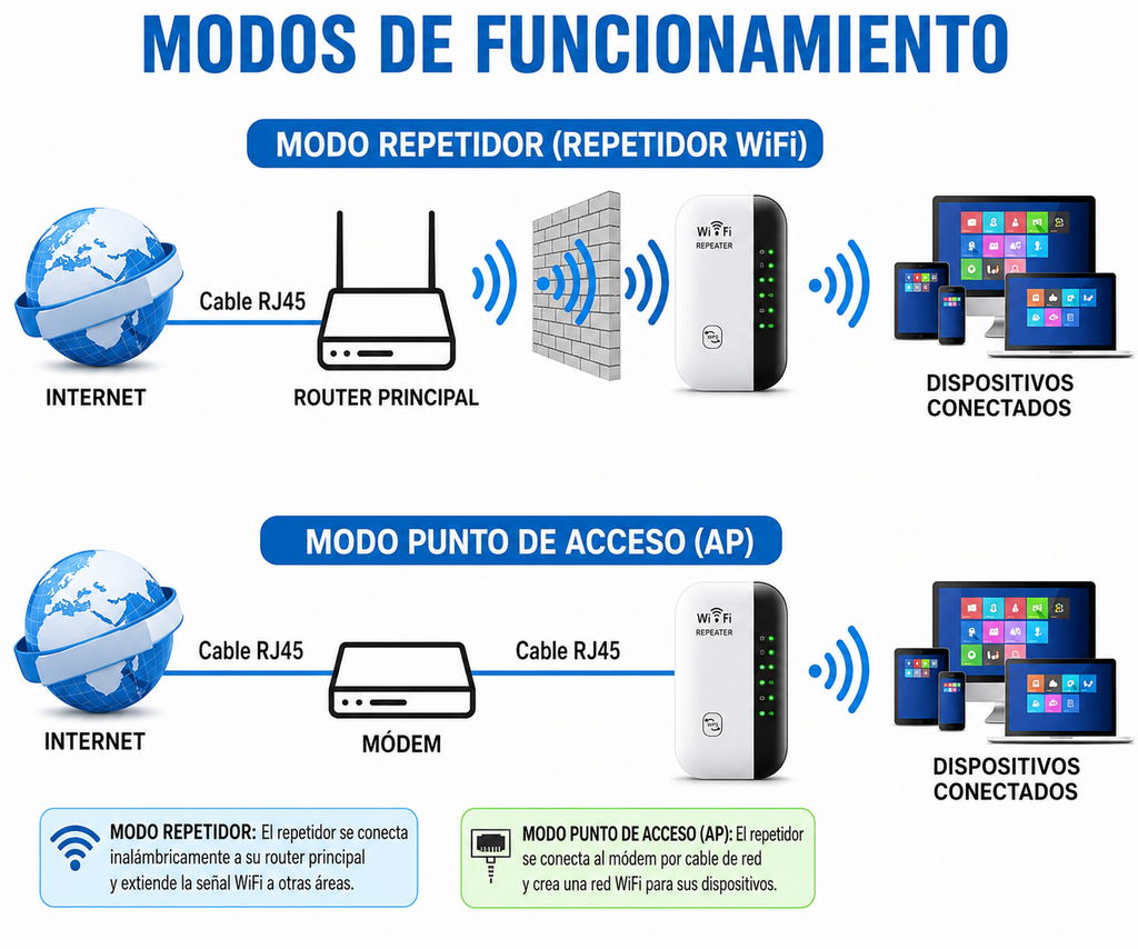 MC - Repetidor de señal Wi-FI - Wifi